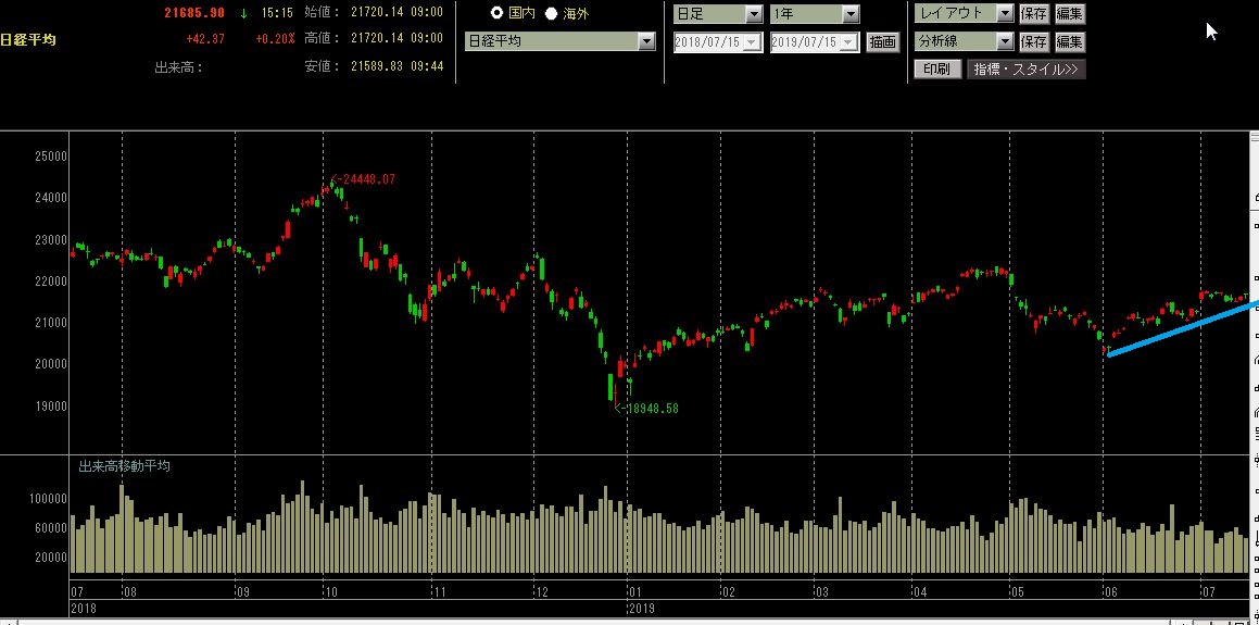 イランとアメリカの戦争が勃発した場合，日経平均株価への影響はどうなるか？ 田舎サラリーマンが株式配当で楽々放牧
